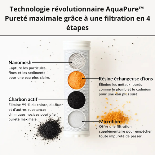 Syaraa | Filtre AquaPure™